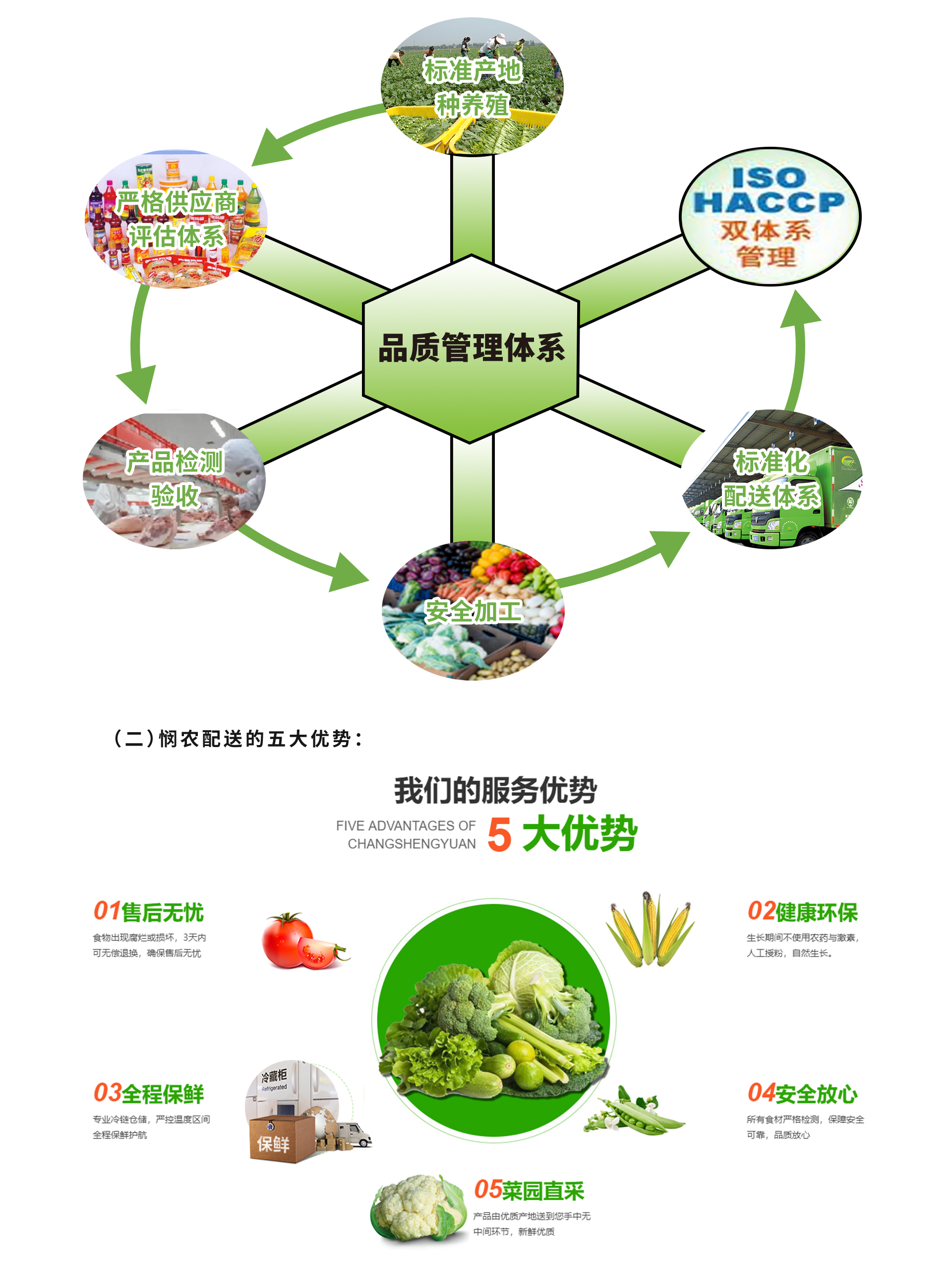 广东悯农膳食管理服务有限公司