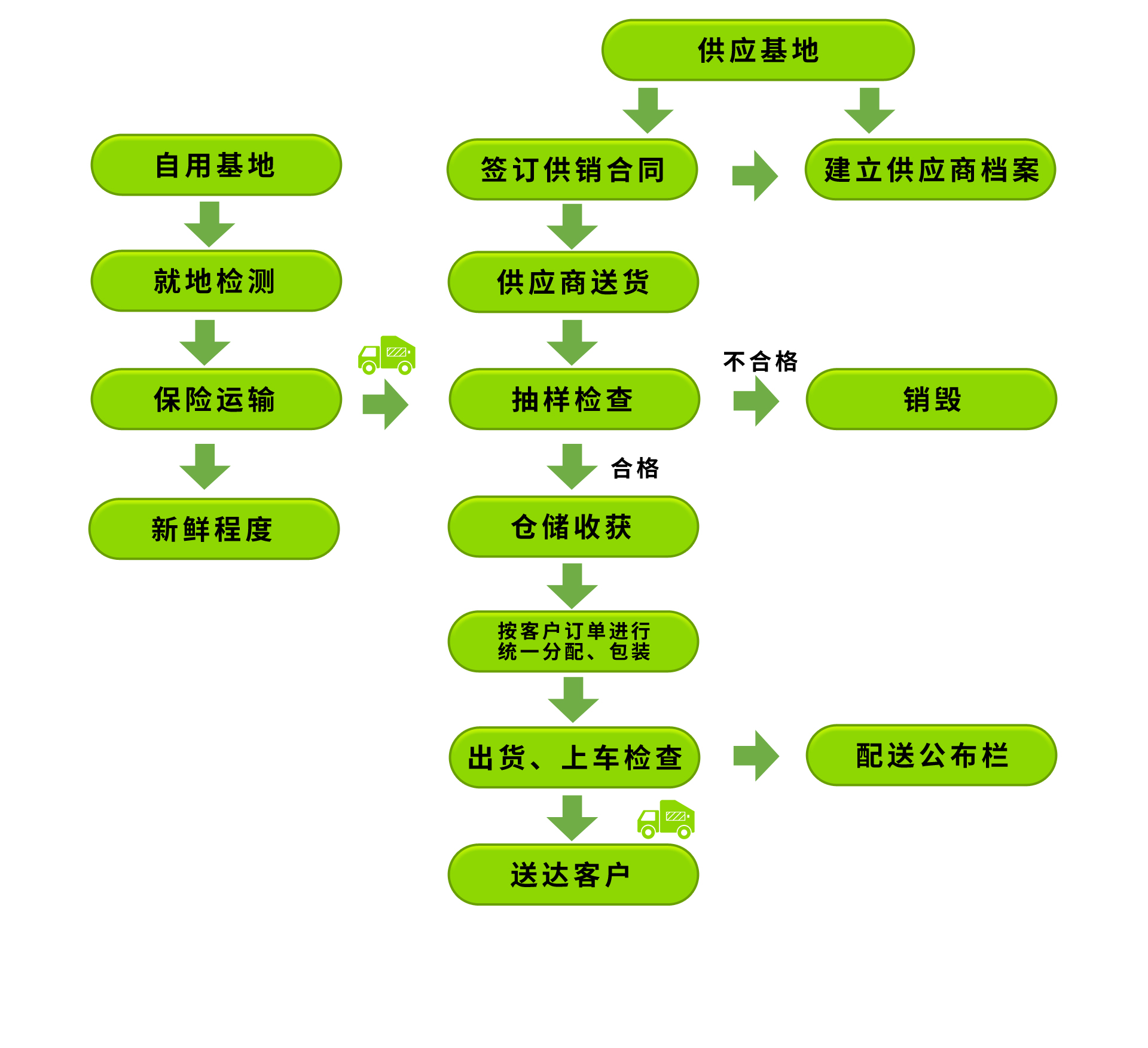 广东悯农膳食管理服务有限公司