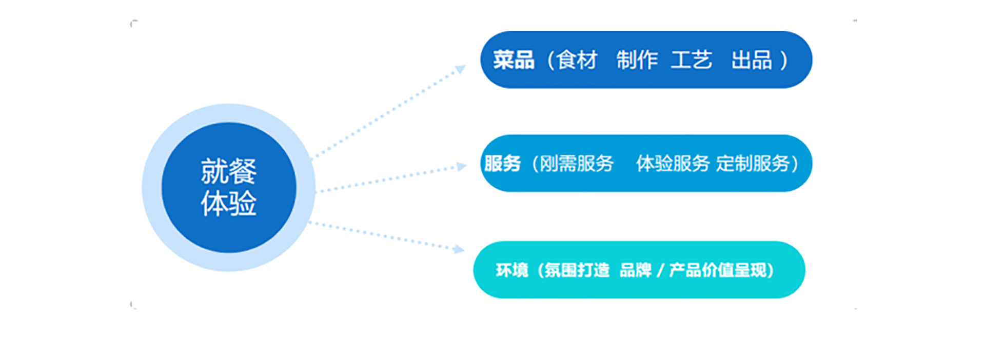 广东悯农膳食管理服务有限公司