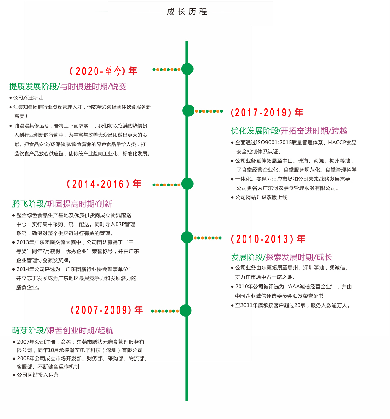 广东悯农膳食管理服务有限公司